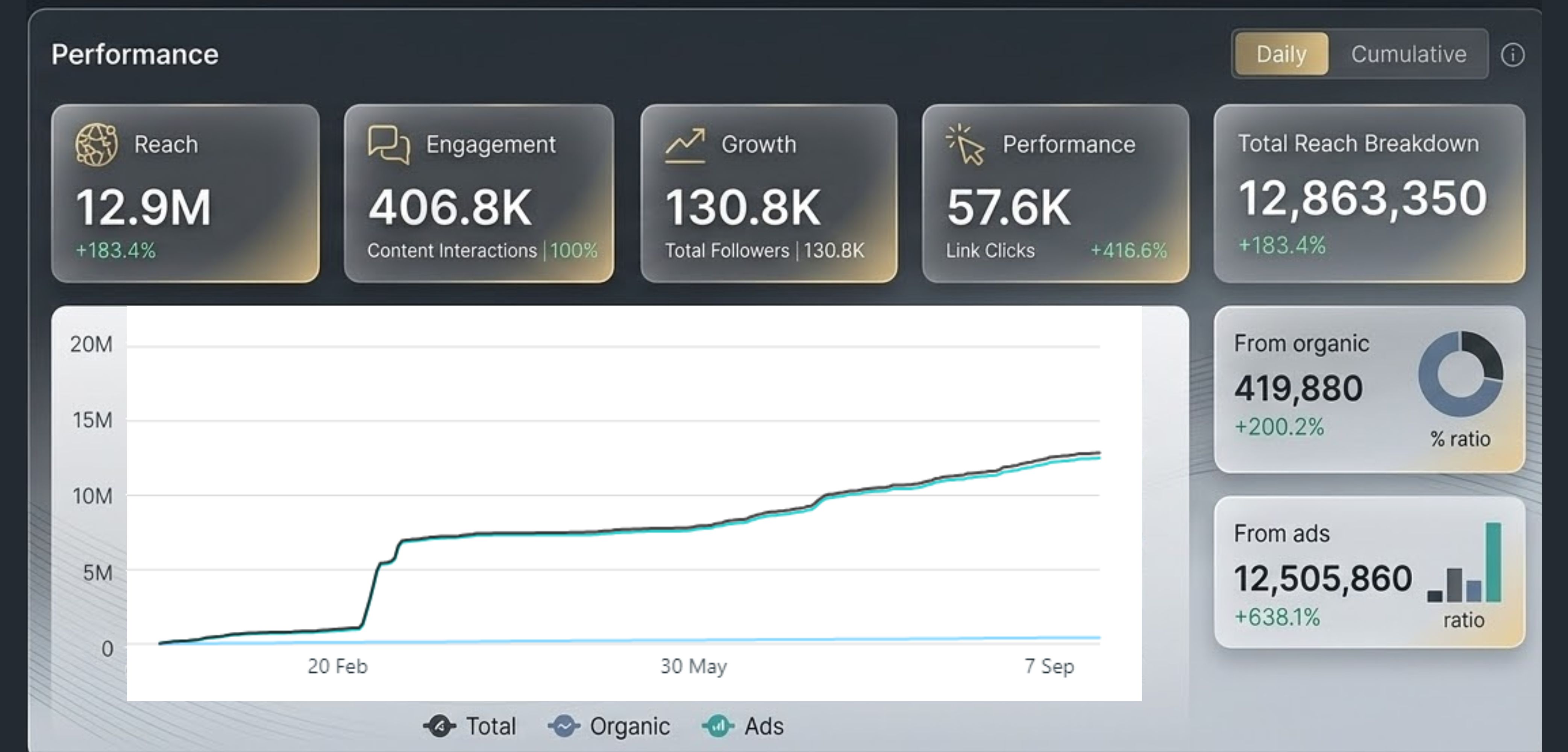 Retail Meta Ads Campaign